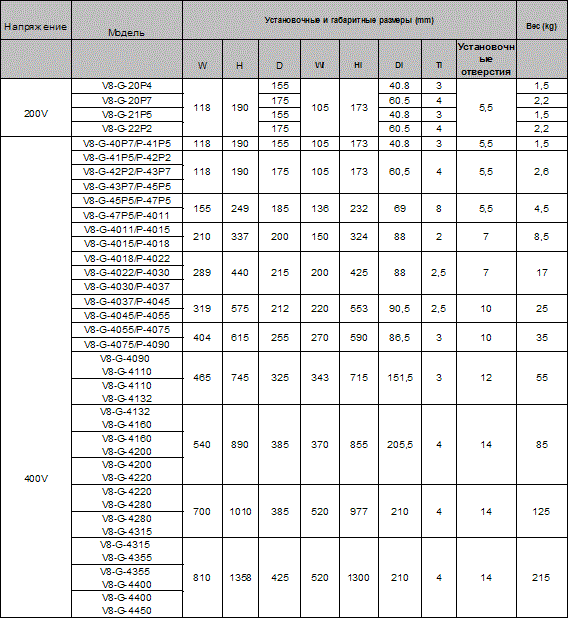 HC2-V8-tablica