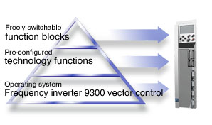 lenze_freq_9300_vector