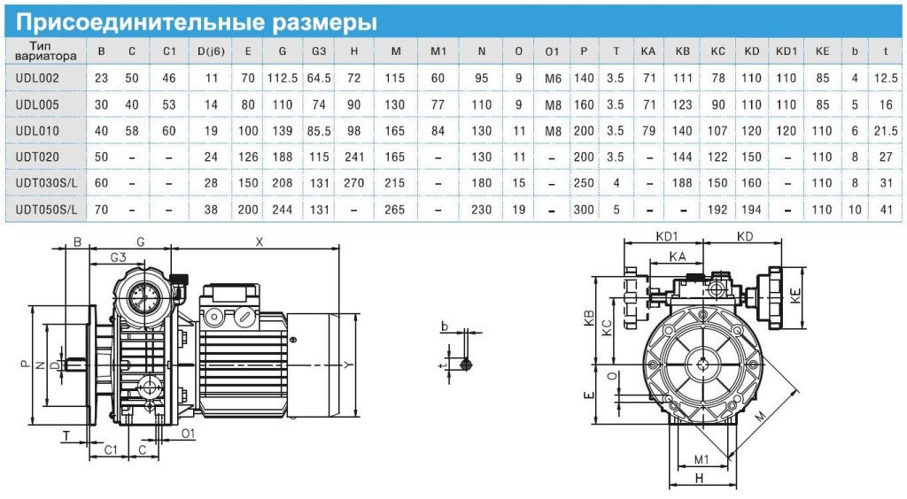 Вариатор размера